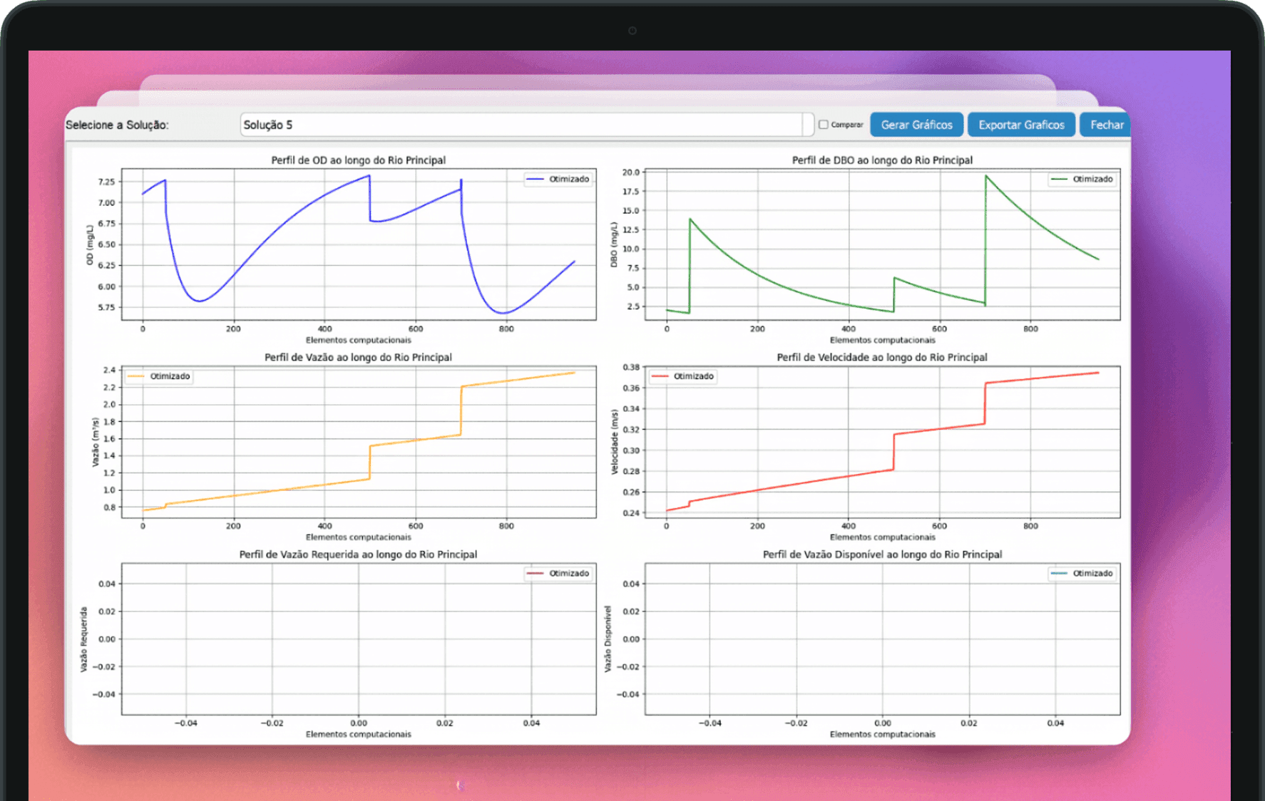 The simulator's results screen, with dissolved oxygen, BOD and flow profiles along the river